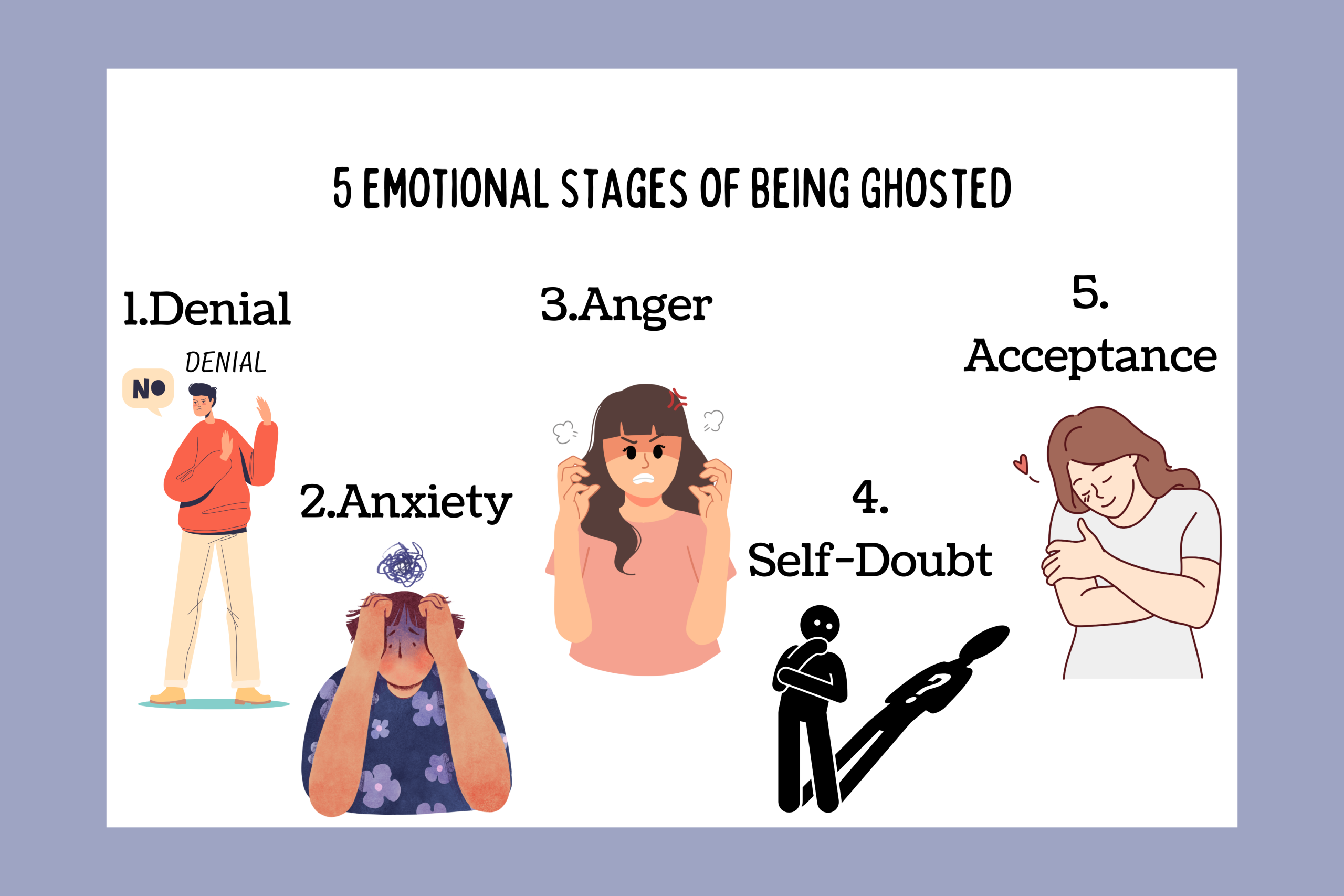 A visual chart of the five emotional stages of being ghostedâDenial, Anxiety, Anger, Self-Doubt, and Acceptanceâfeaturing expressive cartoon characters.